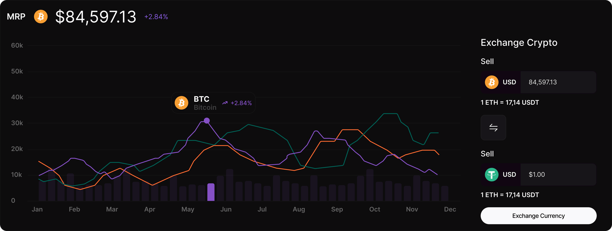 USDTPay dashboard